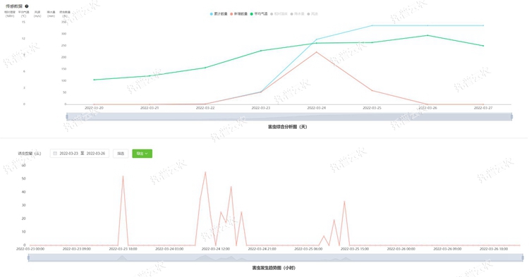 害蟲性誘智能測(cè)報(bào)系統(tǒng)TPSC6 plus  電腦端界面截圖_副本.jpg
